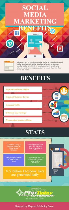 social media marketing  benefits infographics