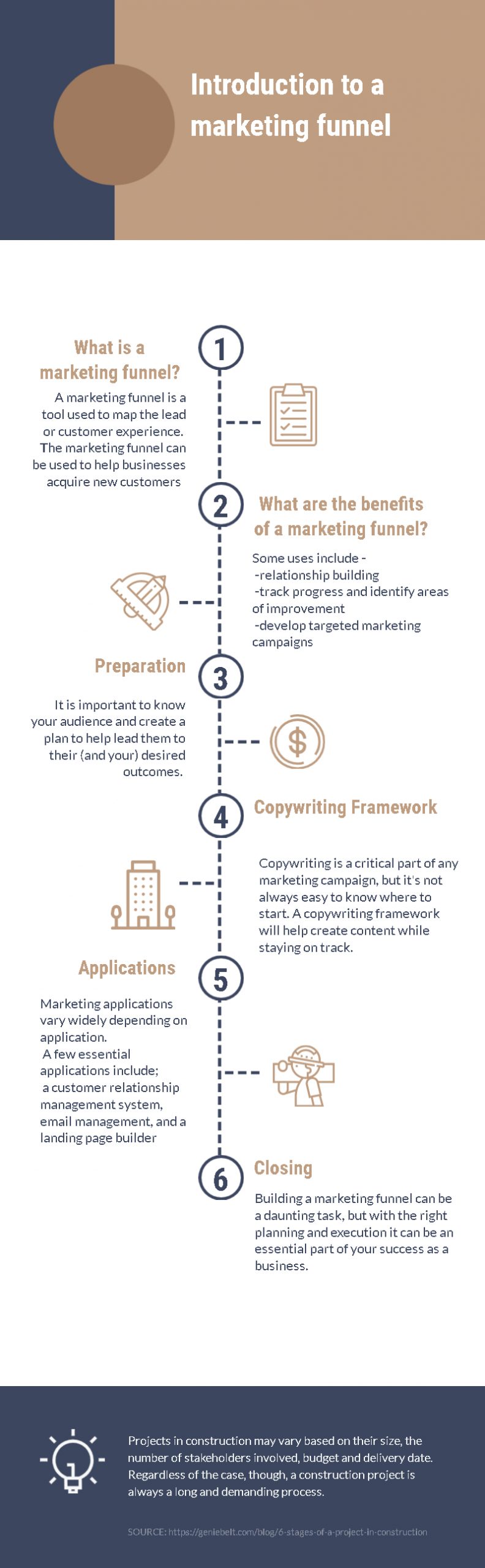 introduction to a marketing funnel infographics